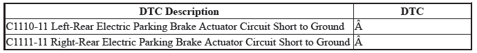 VSA System - Diagnostics